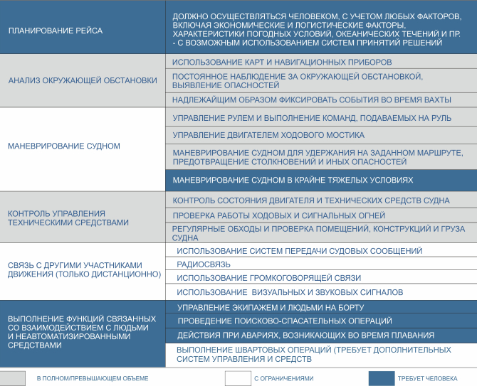 список ключевых функций